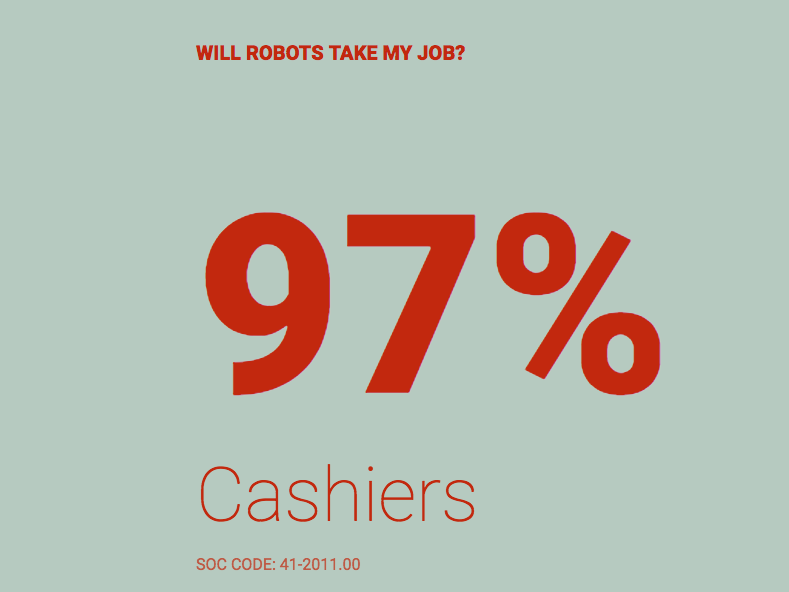 Will Robots Take My Job